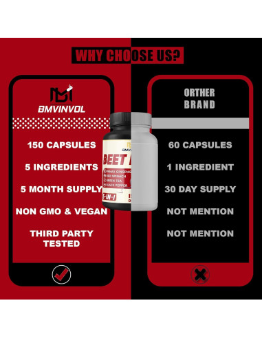 Suplemento Dietético Raíz de Remolacha 150 Cápsulas BMVINVOL