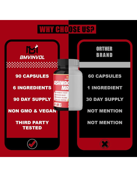 Suplemento de Raíz de Ashwagandha BMVINVOL 90 Cápsulas