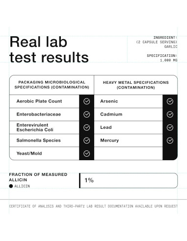 Cápsulas de Ajo Toniiq 60 Unidades - 10mg Alicina Sin Olor