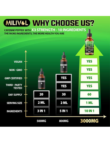 Gotas Líquidas Milivol 59 ml - Pimienta de Cayena y Jengibre