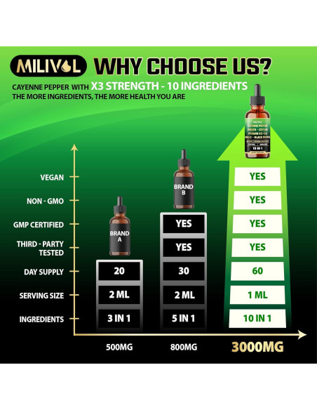 Gotas Líquidas Milivol 59 ml - Pimienta de Cayena y Jengibre