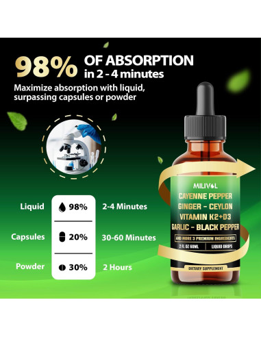 Gotas Líquidas Milivol 59 ml - Pimienta de Cayena y Jengibre