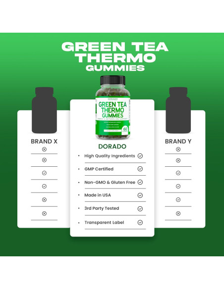 Gomitas Quemadoras de Grasa Té Verde Dorado Nutrition 60 Unidades