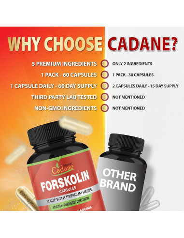 Suplemento Orgánico de Forskolin Cadane - 60 Cápsulas con Cúrcuma