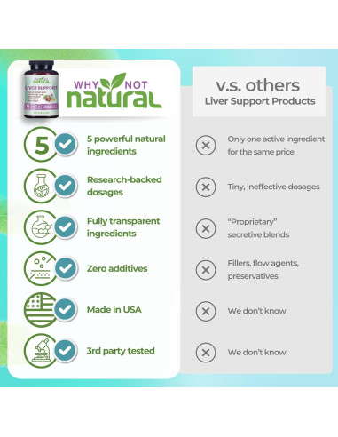 Suplemento Hepático 5-en-1 Why Not Natural - 120 Cápsulas