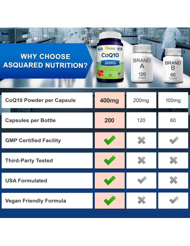 Suplemento CoQ10 aSquared 400mg 200 Cápsulas Veganas