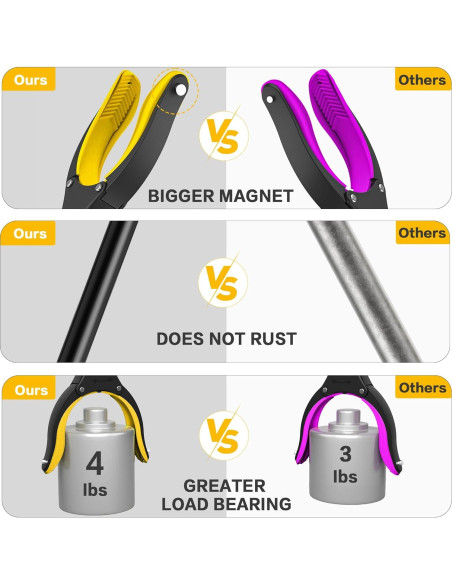 Agarrador Plegable Ronivante 121,9 cm Magnético Antideslizante