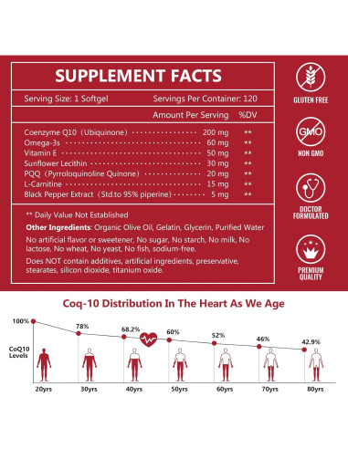 Suplemento CoQ10 200mg Nature Target con Omega-3 y PQQ