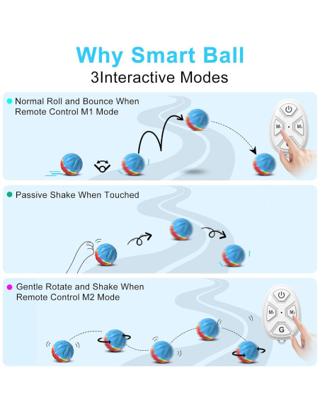 Bola Interactiva para Perros Bolpetizo 8.18cm Control Remoto