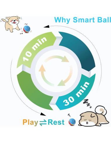 Bola Interactiva para Perros Bolpetizo 8.18cm Control Remoto