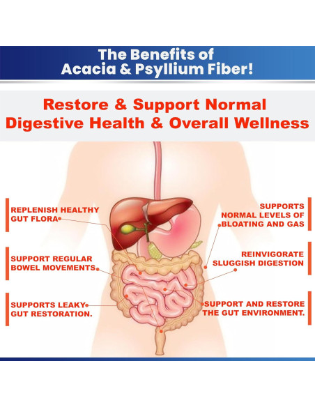 Suplemento de Fibra Orgánica Acacia y Psyllium - 2 Paquetes de 680g
