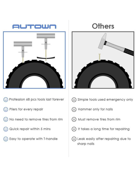 Kit de Reparación de Neumáticos AUTOWN 68 Piezas Universal