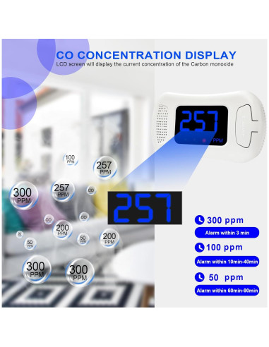 2 Paquetes Detectores de Monóxido de Carbono Sylzy MY-S07