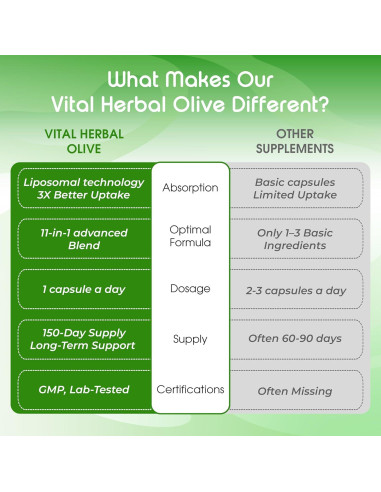 Cápsulas de Oliva Orgánica Vital Herbal - 150 Unidades - Antioxidante y Salud Inmunológica
