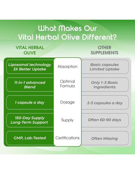 Cápsulas de Oliva Orgánica Vital Herbal - 150 Unidades - Antioxidante y Salud Inmunológica