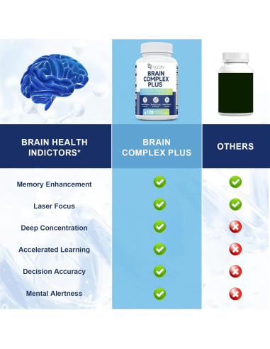 Suplemento Cognitivo Migcopat 120 Cápsulas - Memoria y Concentración