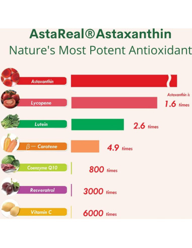 Astaxantina 12mg Double Wood - Antioxidante Potente 60 Geles