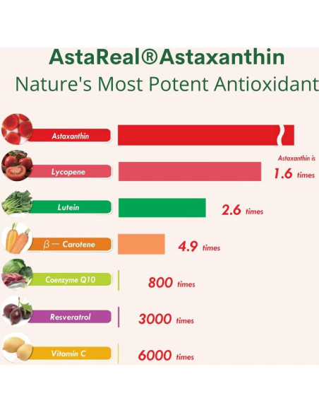 Astaxantina 12mg Double Wood - Antioxidante Potente 60 Geles
