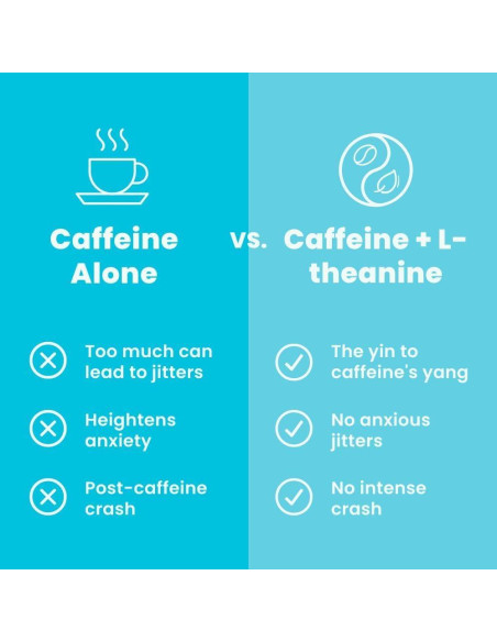 NeuroGum Chicle Energía y Enfoque Menta 54 Unidades