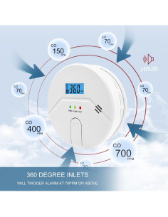 Detector de Humo y Monóxido de Carbono FANSTLOYI 2 en 1 LCD 2