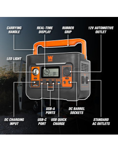 Estación de Energía WEN 300W 269Wh Generador Inversor 2