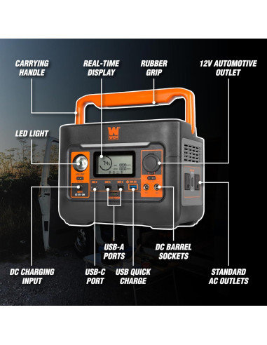 Estación de Energía WEN 300W 269Wh Generador Inversor