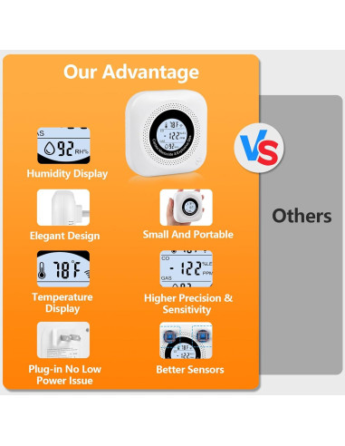 Detector de Monóxido de Carbono y Gas Daffypop YC302 Pro+