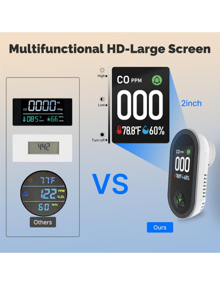Detector de Monóxido de Carbono MOES 3 en 1 Enchufable 2Pack