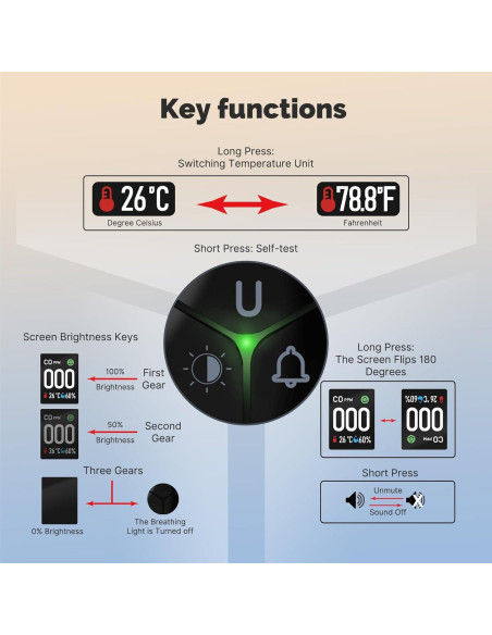 Detector de Monóxido de Carbono MOES 3 en 1 Enchufable 2Pack