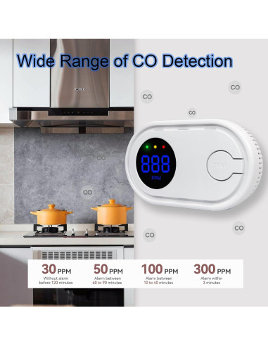 Detector de Monóxido de Carbono SCNBAORE 2Pack con Pantalla Digital