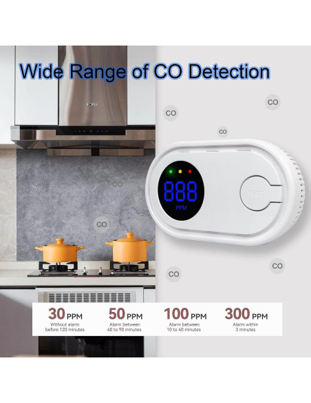Detector de Monóxido de Carbono SCNBAORE 2Pack con Pantalla Digital