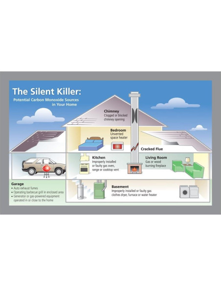 Alarma de Monóxido de Carbono Kidde Nighthawk KN-COB-B-LS