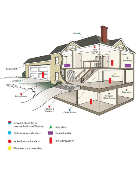 Alarma de Monóxido de Carbono Kidde Nighthawk KN-COB-B-LS