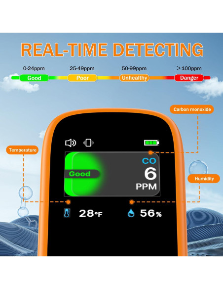 Detector de Monóxido de Carbono Portátil ITEFDTUTNE 3-en-1