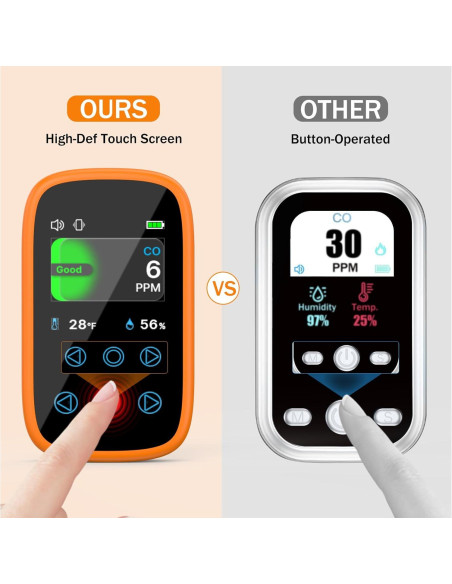Detector de Monóxido de Carbono Portátil ITEFDTUTNE 3-en-1