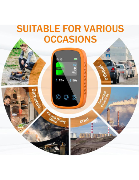 Detector de Monóxido de Carbono Portátil ITEFDTUTNE 3-en-1