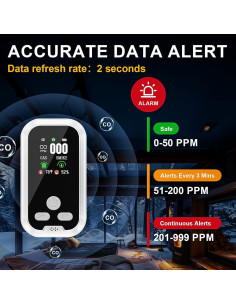 Paquete de 2 Detectores de Monóxido de Carbono ELECOIN 5 en 1 2