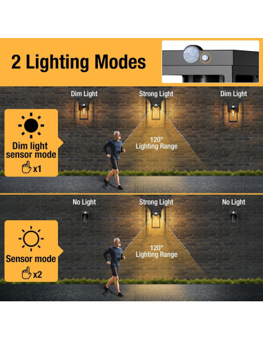 Luces Solares Woolmug 2 Paquete LED con Sensor de Movimiento