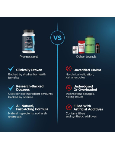 Suplemento Óxido Nítrico Promescent VitaFLUX 180 Cápsulas