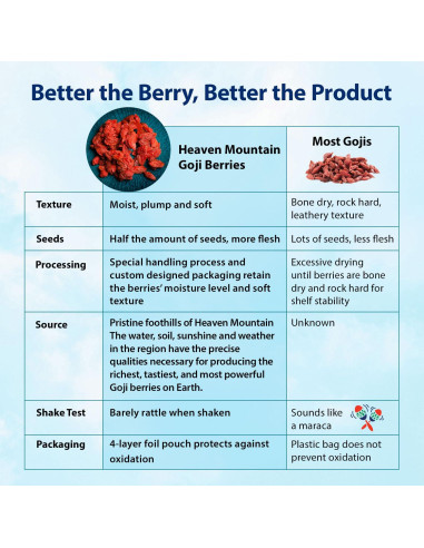 Bayas de Goji del Cielo Dragon Herbs 227 g - 100% Naturales