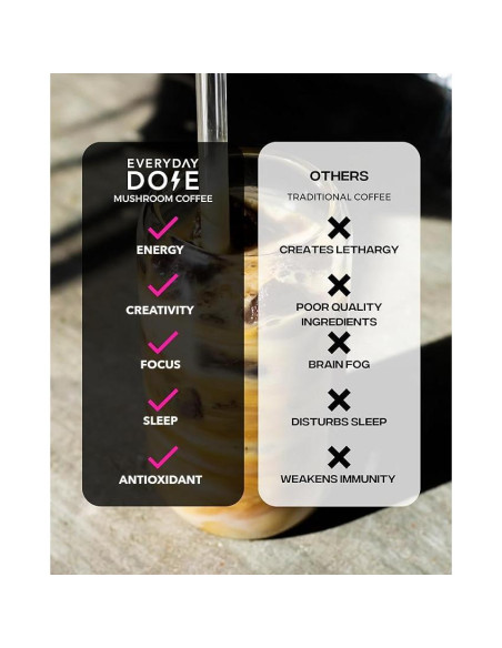 Café Adaptogénico Everyday Dose con Colágeno 180g - Tostado Suave