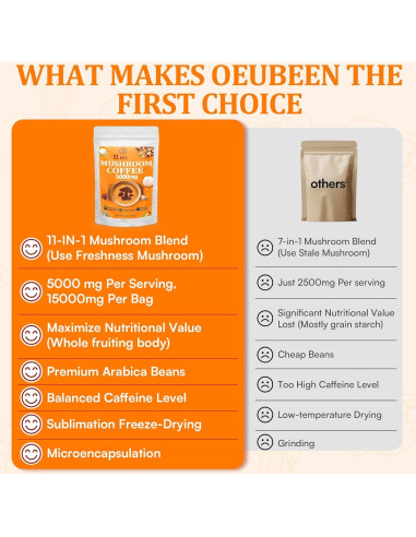 Café de Hongo Orgánico Gomhoreye 150g - 11 Hongos Superalimento