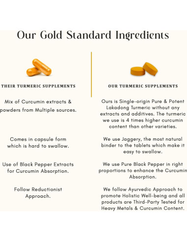 Suplemento de Cúrcuma Lakadong Vegano 120 Tabletas 299g