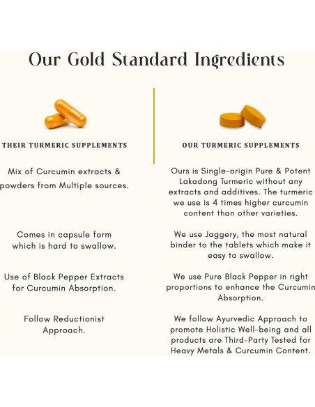 Suplemento de Cúrcuma Lakadong Vegano 120 Tabletas 299g