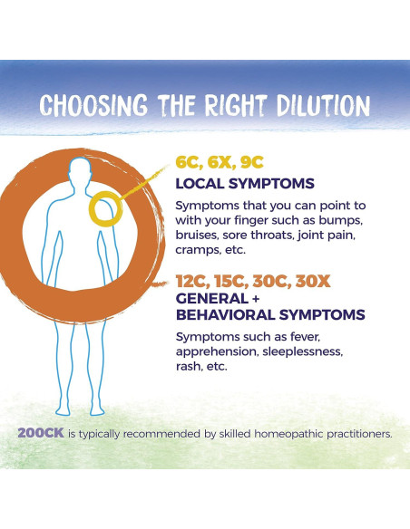 Boiron Plantago Mayor 30C Gránulos Homeopáticos 80 Unidades