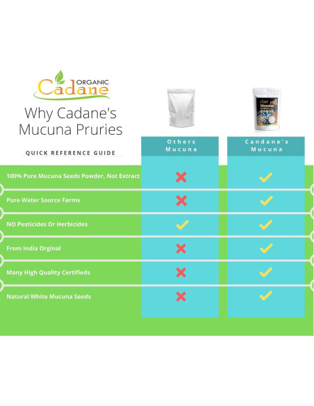 Polvo de Mucuna Pruriens Orgánico Cadane 0.45 kg | Suplemento Vegano