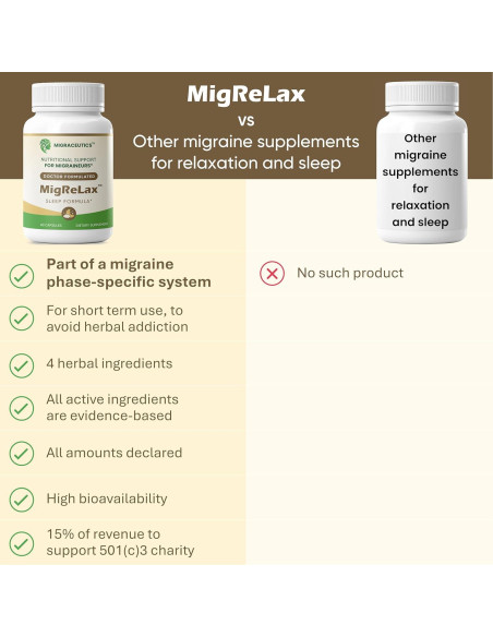 MigReLax Suplemento Natural para Alivio de Migraña 50g MigReLax Suplemento Natural para Alivio de Migraña 50g