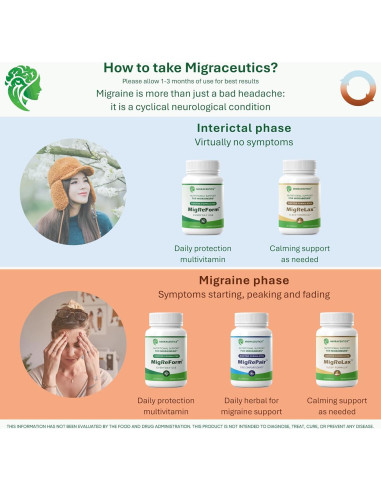 MigReLax Suplemento Natural para Alivio de Migraña 50g