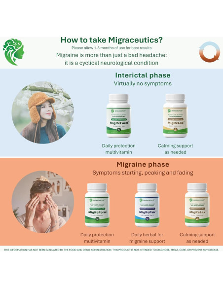 MigReLax Suplemento Natural para Alivio de Migraña 50g MigReLax Suplemento Natural para Alivio de Migraña 50g