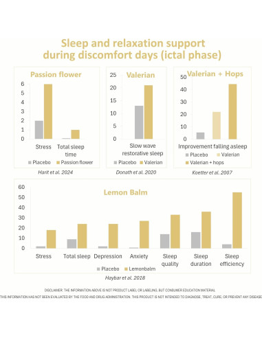 MigReLax Suplemento Natural para Alivio de Migraña 50g
